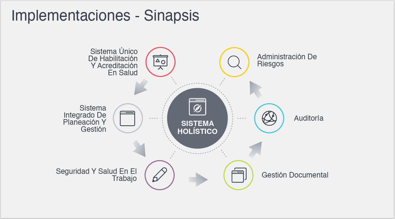Analytics SELECTIVA Theme